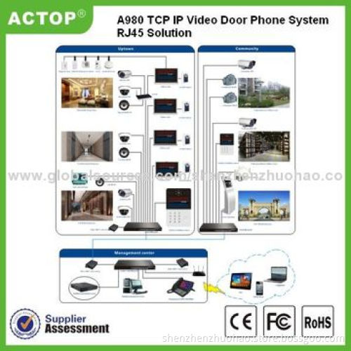 China ACTOP IP-based Video Doorphone with 8-zone Alarm, Supports Flat to Flat Intercom